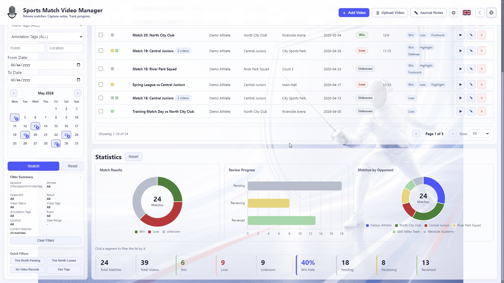 Dashboard-Diagramme und Filteruebersicht